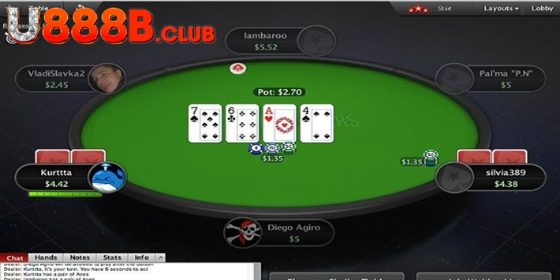 Luật chơi cơ bản khi chơi Poker