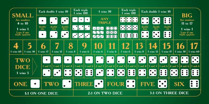 Hướng dẫn nguyên tắc chơi tài xỉu WW88